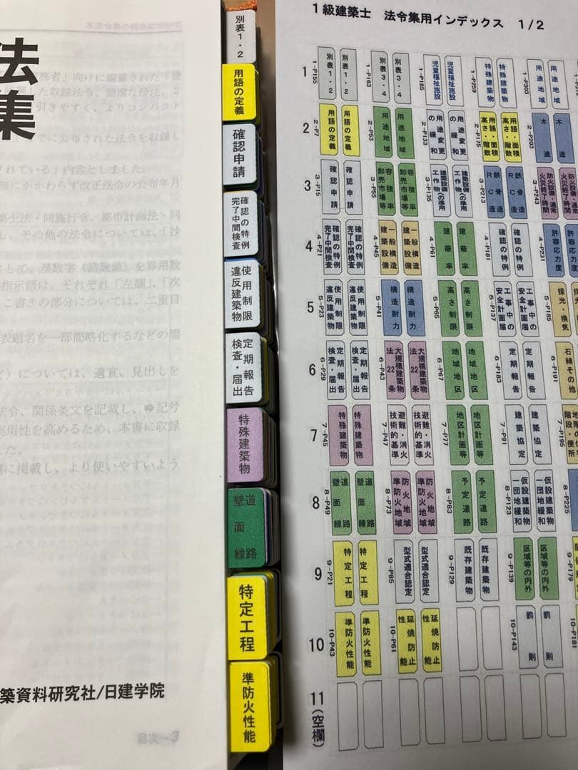 建築基準法関係法令集 2025年 一級建築士通学生仕様インデックス済