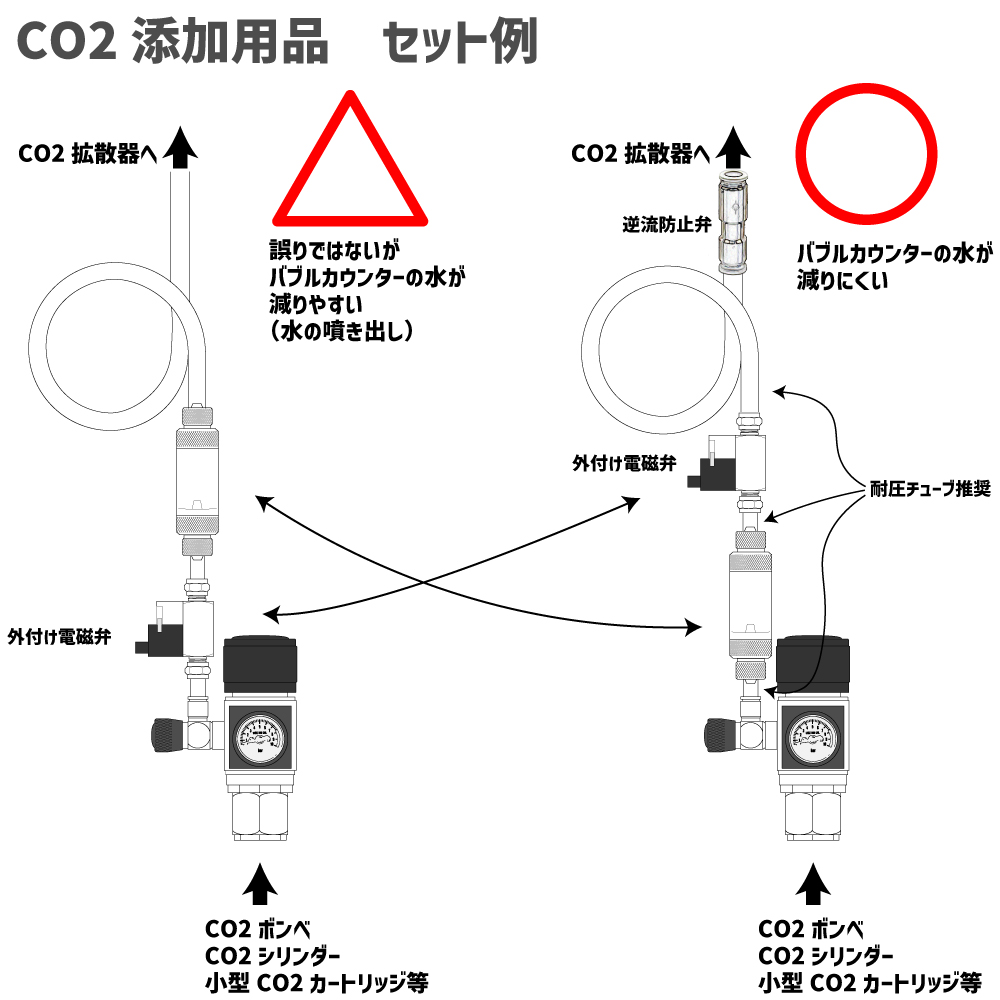 クリスタルアクア CO2レギュレーターS-1GR03A - 低流量水草育成用CO2