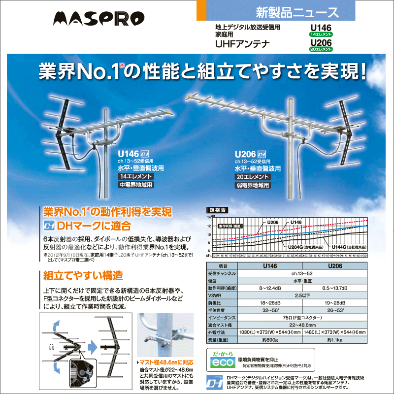 マスプロ電工（MASPRO）】 家庭用UHFアンテナ 14素子 U146|アンテナ